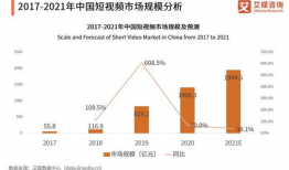 短视频行业分析,变革与创新的风口浪尖